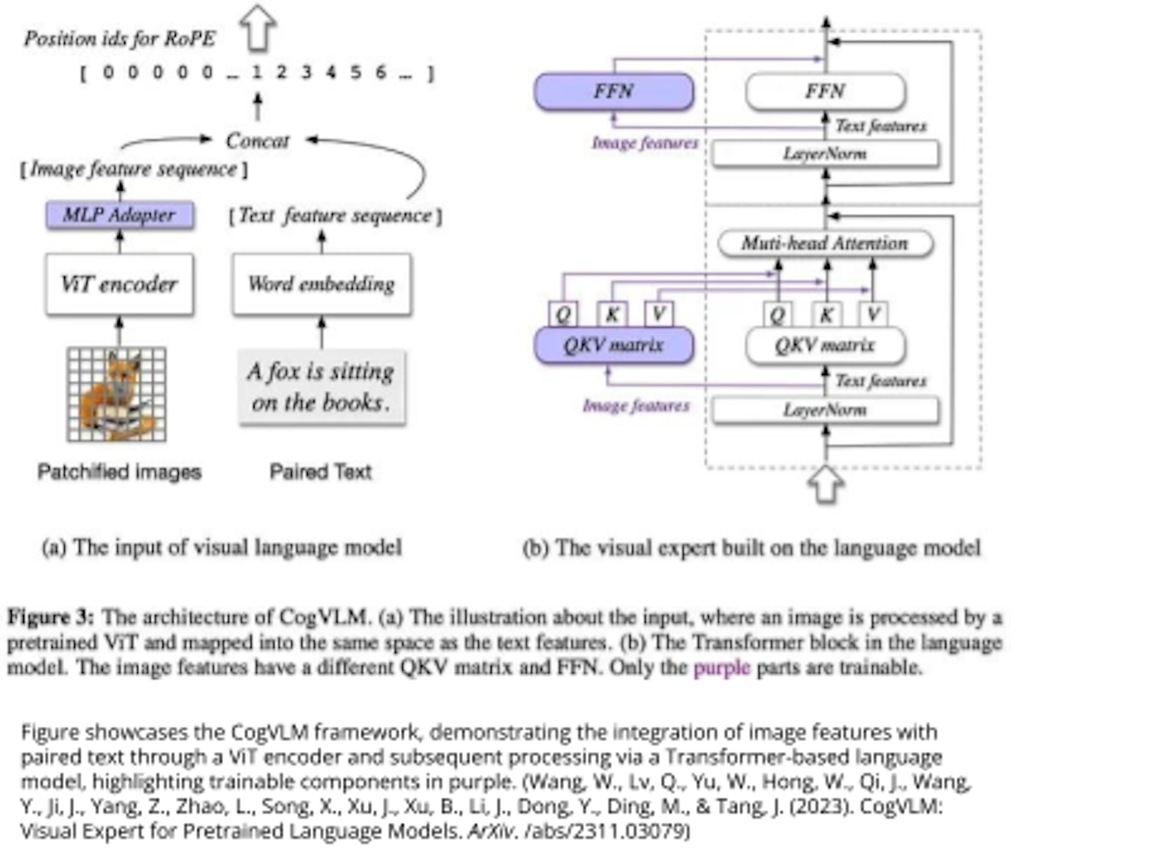 Examples of inputs and outputs obtained from 80B parameter Flamingo model (Weights & Biases Blog, Dec 2022, DeepMind Flamingo: A Visual Language Model for Few-Shot Learning)